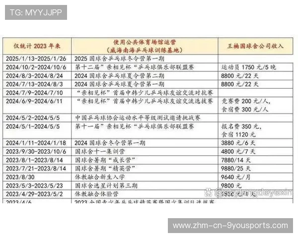 国际篮球青训联赛扩大省级赛区覆盖范围,篮球国青训练营 国际篮球青训联赛扩大省级赛区覆盖范围,篮球国青训练营